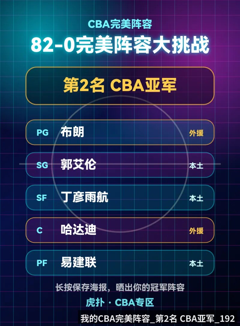 我的CBA完美阵容_第2名 CBA亚军_192
